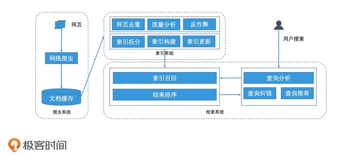 构建高性能搜索引擎PHP与Algolia