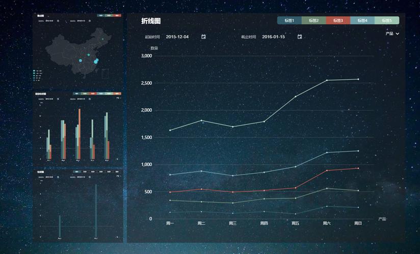 Vue前端开发创建多维数据可视化的云图效果的方法