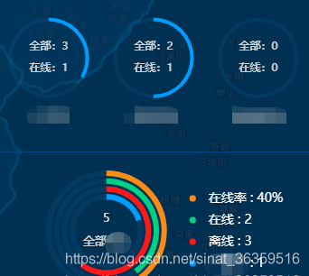 ECharts4Taro3实现跨图表交互的联动效果的方法