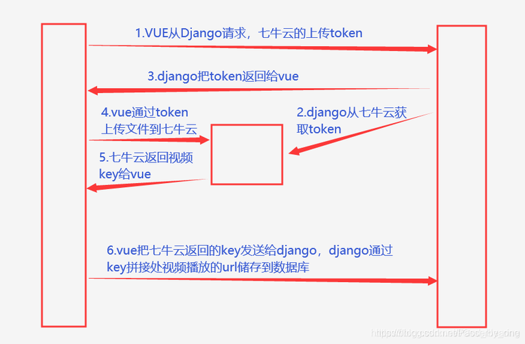 Python对接七牛云接口实现音频转换与合成功能