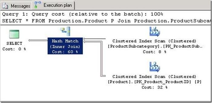 SQL Server中的表连接