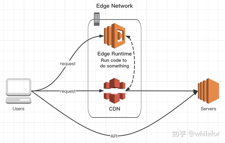 JavaScript运行环境