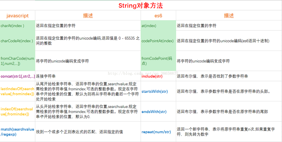 JavaScript中的字符串比较