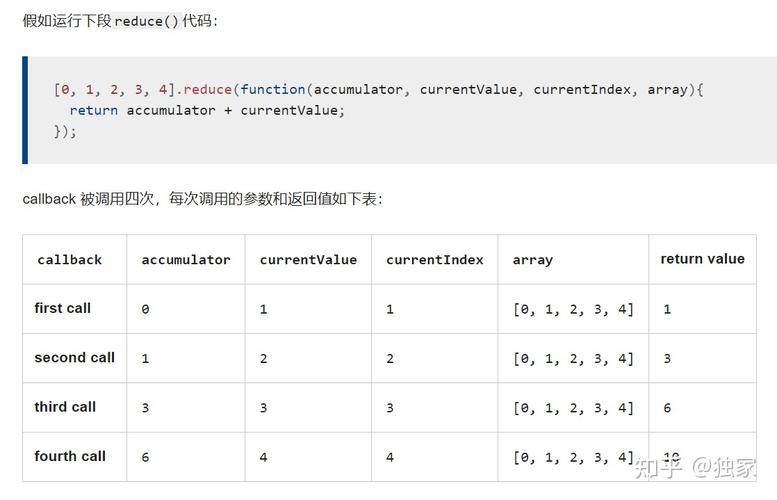 Javascript数组遍历指南