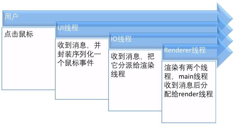 Javascript多线程：提升Web应用性能的关键