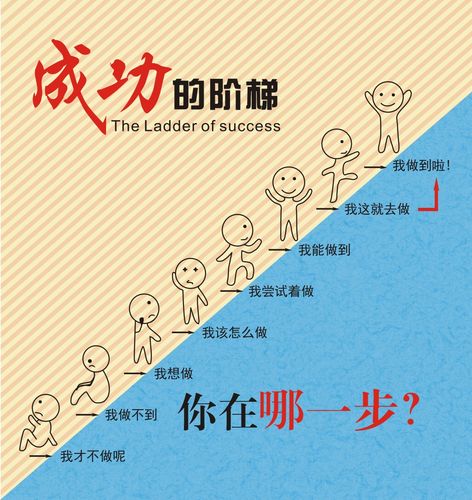 创业：信念是成功的阶梯