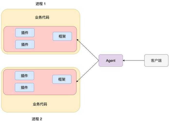 nodejs的多进程通信