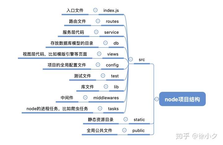 nodejs编译项目的综合指南