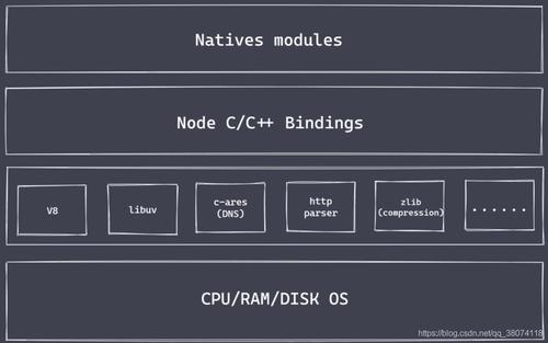 优秀的前端框架：探索Node.js