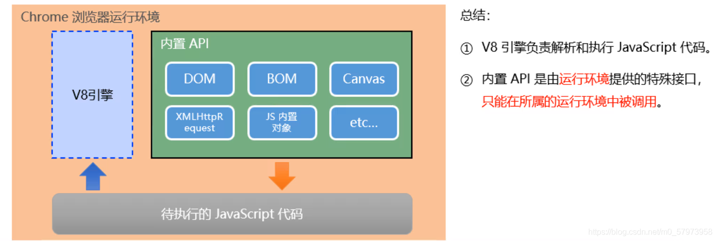 Node.js工作流引擎的力量