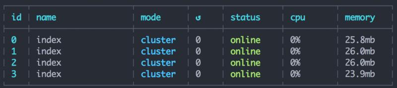 Redis队列：Node.js中高效处理异步任务的利器