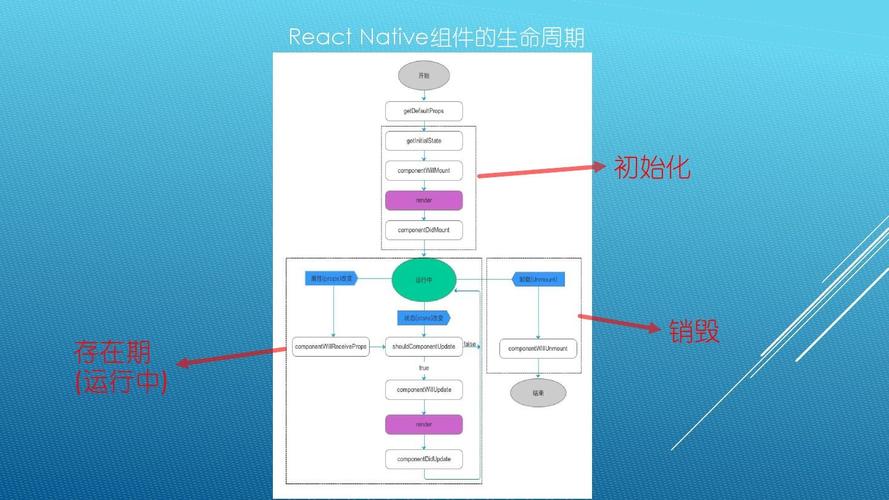 React组件的重要性和用途