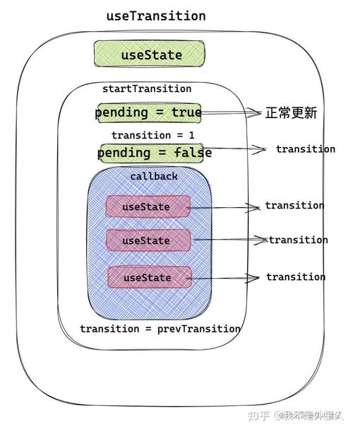 React 无限滚动：提高用户体验的关键技术