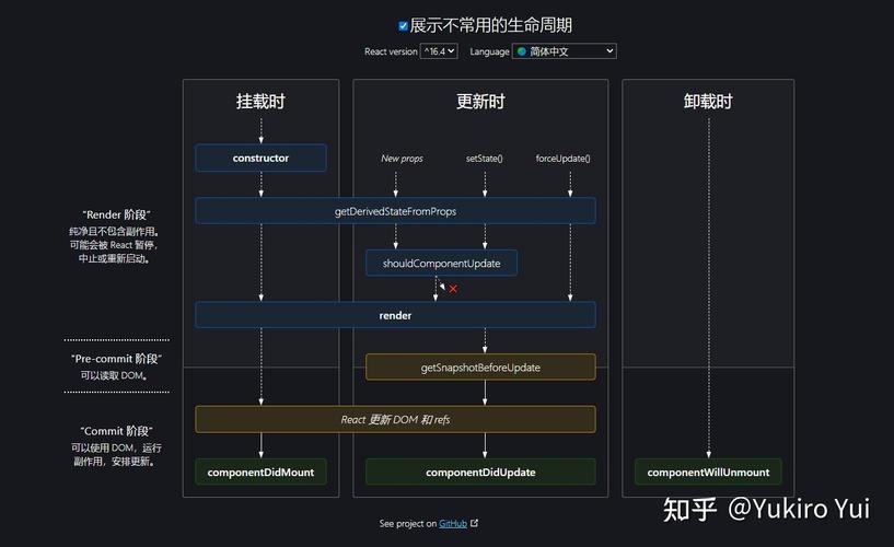 React Hooks 生命周期：深入理解和使用