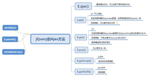 jQuery事件分类和用法