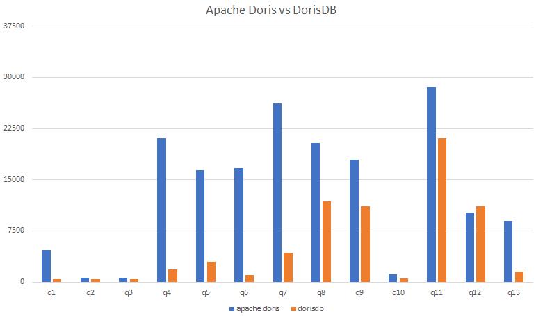 Apache Doris vs ClickHouse: 谁是更好的数据分析引擎？