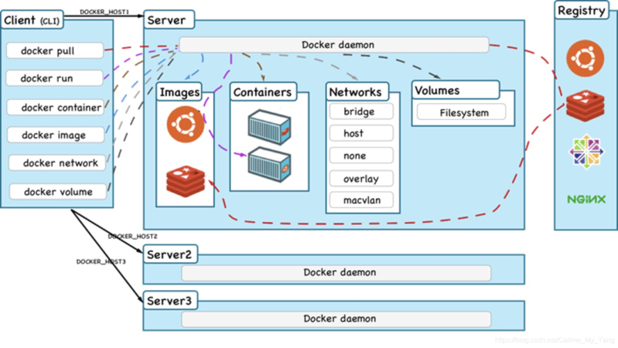 ubuntu 20.04 docker：部署和管理容器的优秀选择