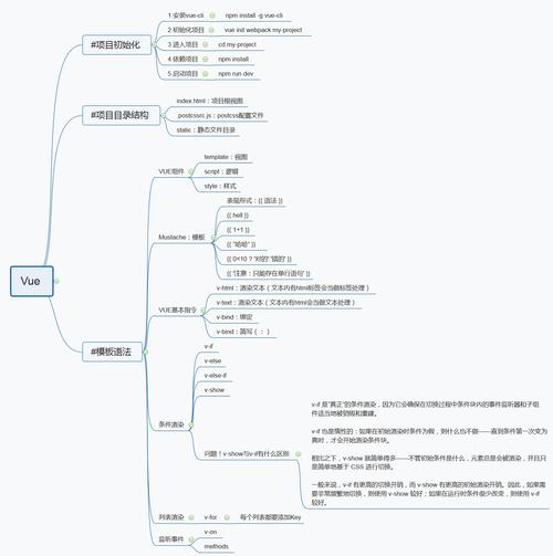 vue前端框架用法和特点