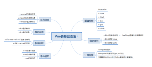 vue语法 vue最简单的入门教程