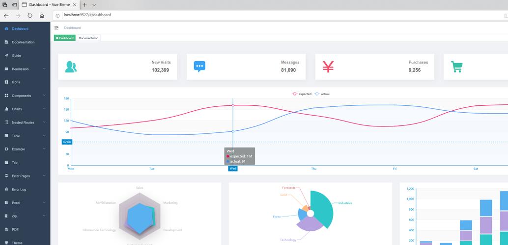 vue admin template 二次开发 提升应用定制化与扩展能力