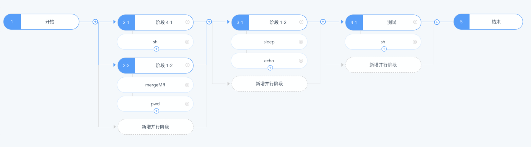 Vue项目启动的基本流程和配置