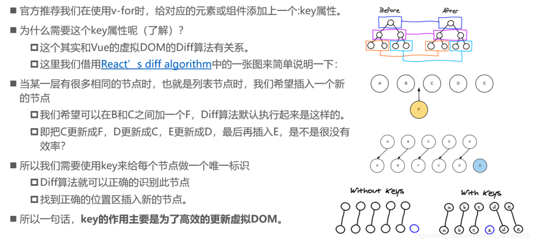 Vue V-for遍历对象 Vue的v-for指令