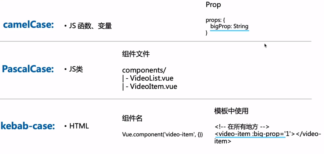 Vue组件文件的命名规范