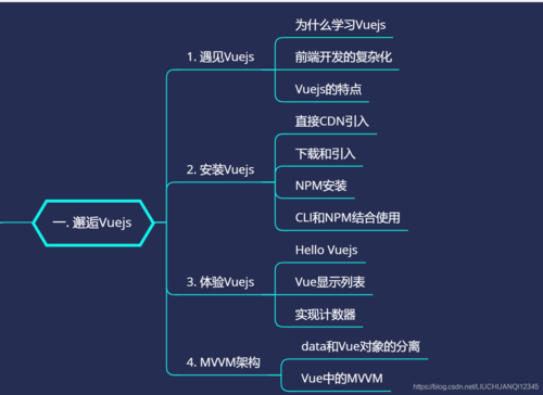 Vue.js的特性与优势