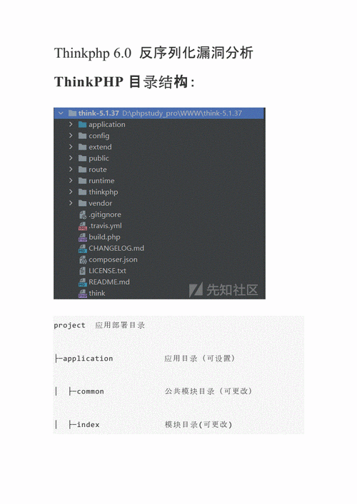 ThinkPHP Phar 反序列化安全问题