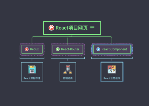 React 文件结构指南