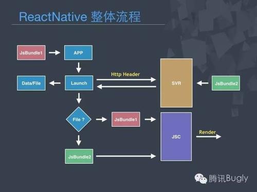 React开源项目的优势和应用