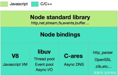 探索Node.js和JavaScript的魅力 Node.js与JavaScript的关系