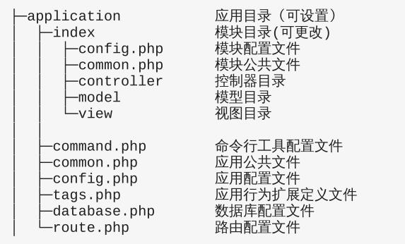 ThinkPHP的配置文件目录解答