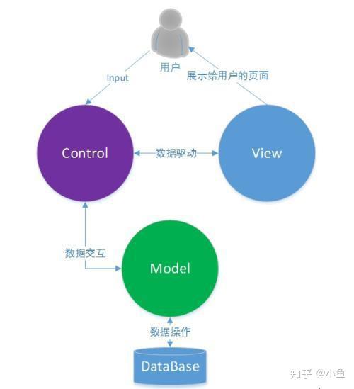 ThinkPHP环境变量：解析与应用（环境变量的定义与用法）