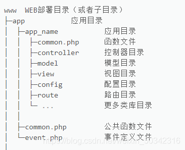 thinkphp 根目录的作用和结构