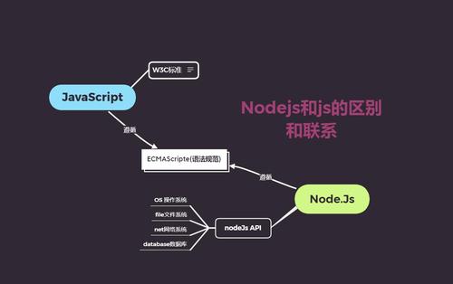 Node.js在HTML中的应用 Node.js与HTML的连接