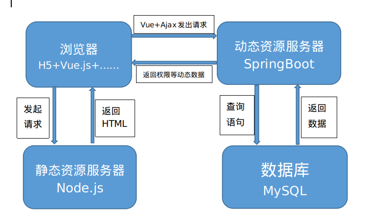 构建高效的应用程序，了解Node.js服务端框架