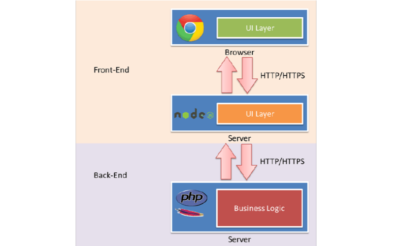 NodeJS的部署：打造高效稳定的Web应用