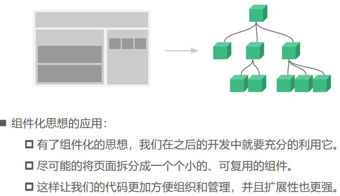 vue 组件库- 提升开发效率